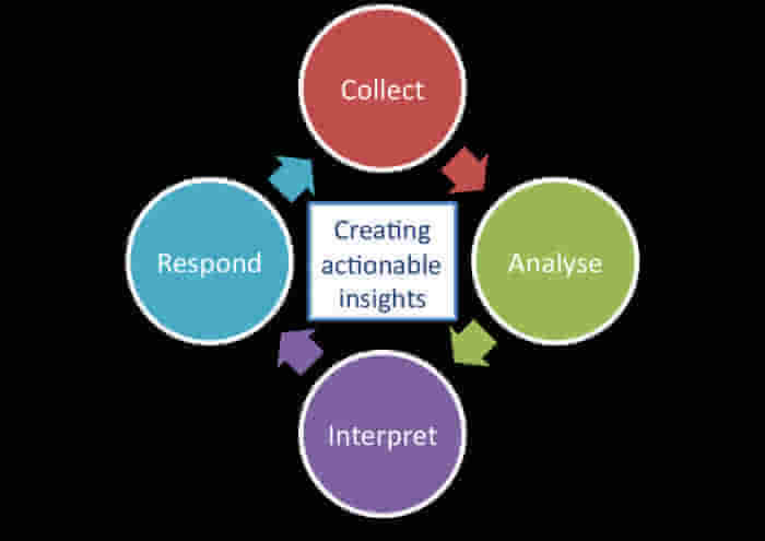 互聯(lián)網(wǎng)時(shí)代，你應(yīng)該了解的五種物聯(lián)網(wǎng)大數(shù)據(jù)網(wǎng)絡(luò)技術(shù)服務(wù)